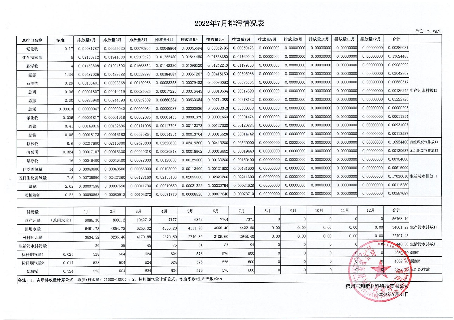 2022年7月排污量公示表_00.jpg